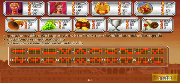 ธีมและรูปแบบของเกม
ROME & GLORY Pussy888 พุซซี่888