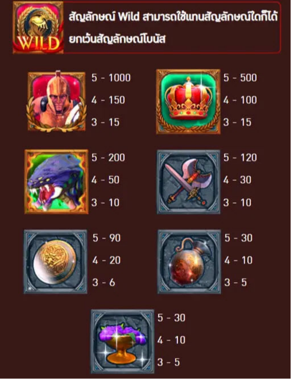 ตารางรางวัล สัญลักษณ์รางวัล