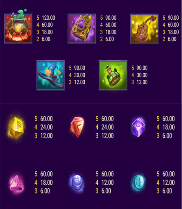 อัตราการจ่ายและสัญลักษณ์เกม
Magic Kitty slot