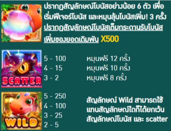 สัญลักษณ์รางวัล วิวเกมสล็อต DINO POP ทดลองเล่นสล็อต PGSLOT พีจีสล็อต