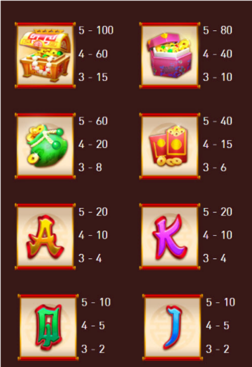 สัญลักษณ์และการให้โบนัสของเกมส์
pg slot พีจีสล็อต