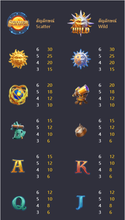รีวิวเกมสล็อต Destiny of sun and moon สัญลักษณ์ และ การให้ โบนัสของเกม
PGSLOT พีจีสล็อต