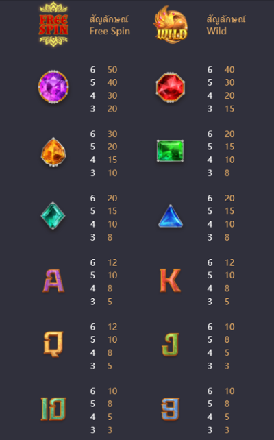 อัตราการจ่ายเงินรางวัลของสัญลักษณ์
Garuda Gems พีจีสล็อต PG SLOT
