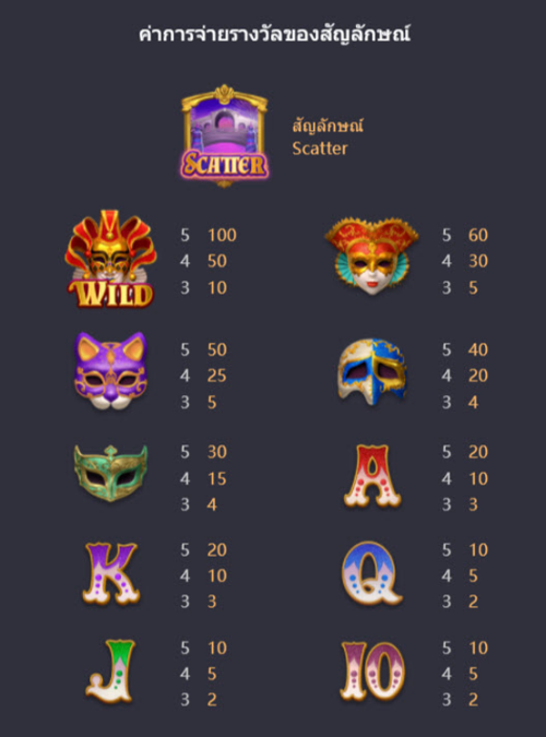 อัตราการจ่ายเงินรางวัลของสัญลักษณ์
Mask Carnival
พีจีสล็อต PG SLOT